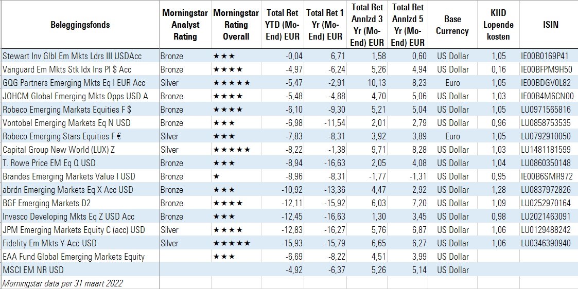 Jp Morgan Emerging Markets Equity